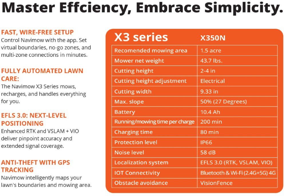 Segway Navimow X350 1-1/2 Acre Robotic Lawn Mower