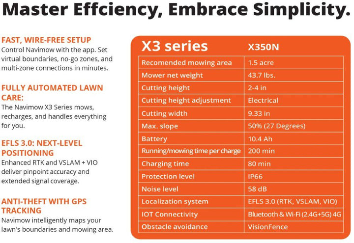 Segway Navimow X350 1-1/2 Acre Robotic Lawn Mower